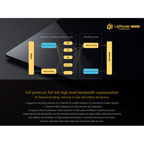 Pull Out 4G 5G Rack Multi Sim Bonding Router Multi Wan 8 Channel
