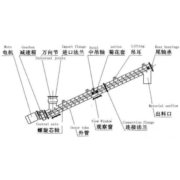 Adjustable Rotation Speed Sludge Screw Conveyor Small Cross Section