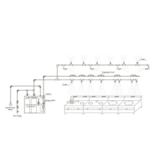 Commercial Kitchen Dedicated Electromagnetic Induction Fire Suppression Device