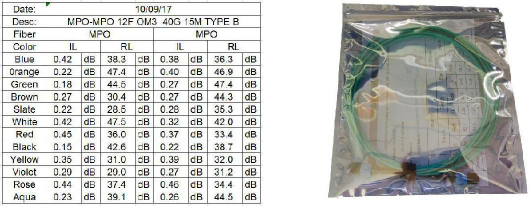MPO-LC Duplex 3.0mm OM3 Breakout Cable MTP MPO Patch Cord