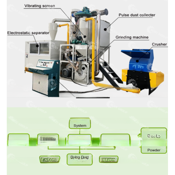 Refuse Collector Aluminum Plastic Crushing Separating Machine Electrostatic Separator