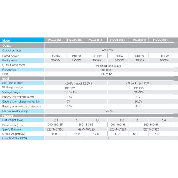 DC 5V 1A Car Power Inverter Superior Load Capacity For Start Up Inductive Load