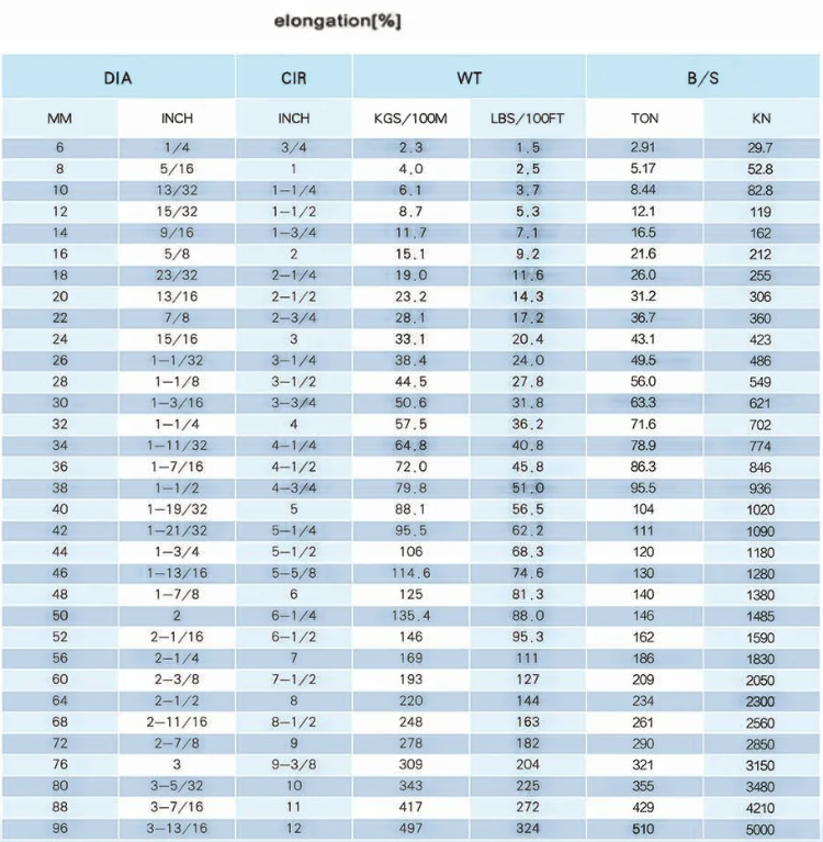 UHMWPE ROPE high strength tow mooring rope
