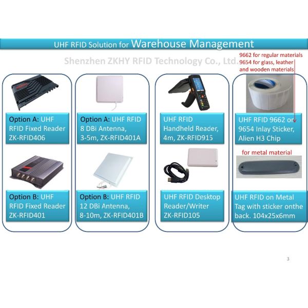 2017 new Schools RFID Based Attendance System with UHF RFID Fixed Readers with high quality