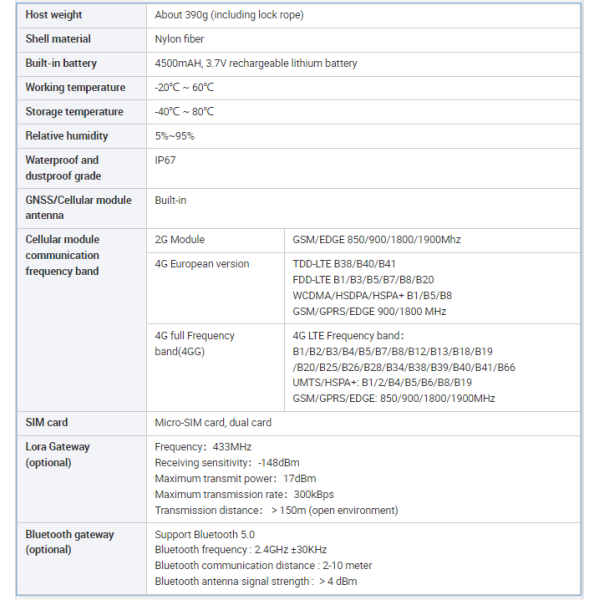 Jointech Jt709A E-Seal Gps Container Seal Auto Tracker Lock Gps Device Seal Gps Padlock Cargo Transportation Monitoring