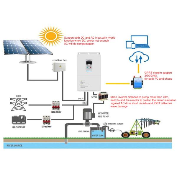Customizable 10 Hp Solar Pump Controller Remote Control With GPRS Module