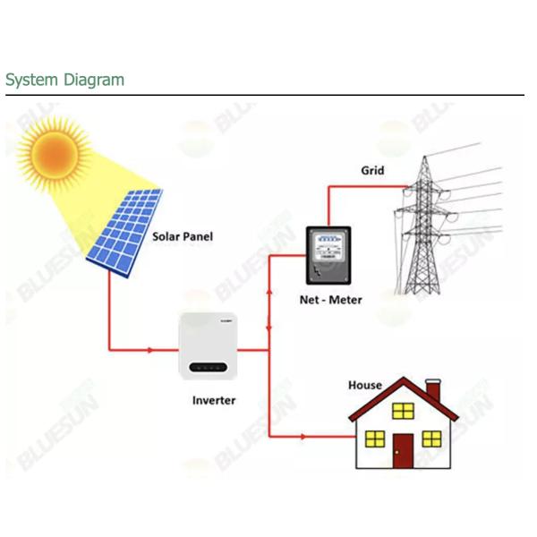 OEM ODM lifepo4 lithium battery 5Kw Solar Panel System Home Power 5KW Grid Tied Solar 6kw 8kw 10kw lithium battery packs