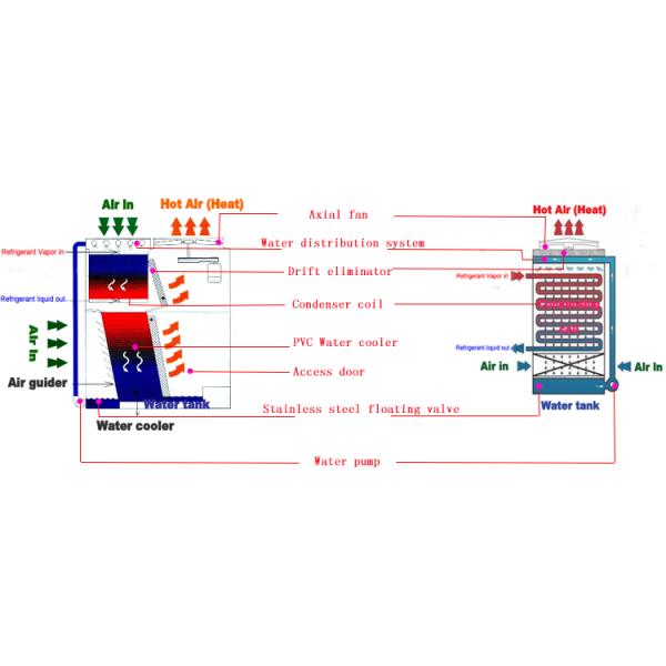 evaporative type condenser