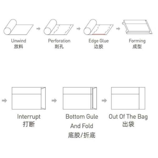 Automatic Paper Bag Manufacturing Machine Roll Feeding Paper Bag Production Line