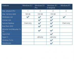 Quality Life Time Warranty Windows 8.1 OEM License Key Sticker No FPP / Dreamspark for sale