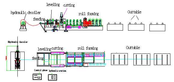 2.0-5.0mm Thickness Galvanized Gutter Roll Forming Machine Gear Box 22KW