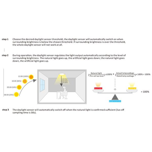 IP20 PIR Control 0-10v Dimming Daylight Harvest Sensor