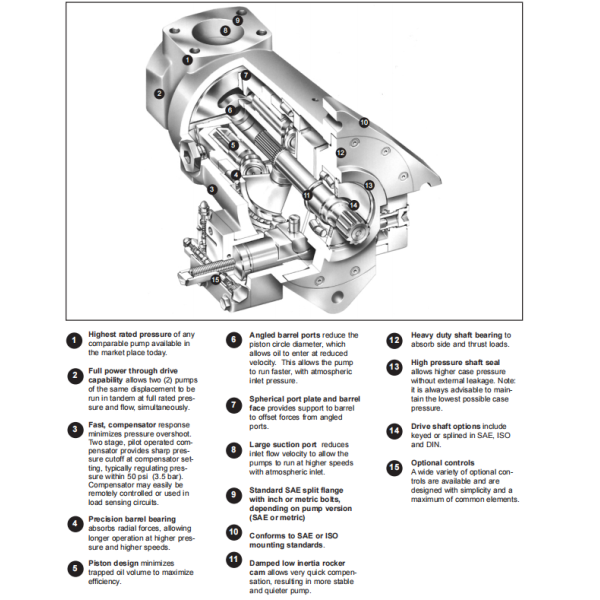 Variable Piston Pump P14P3L1C8A2A00