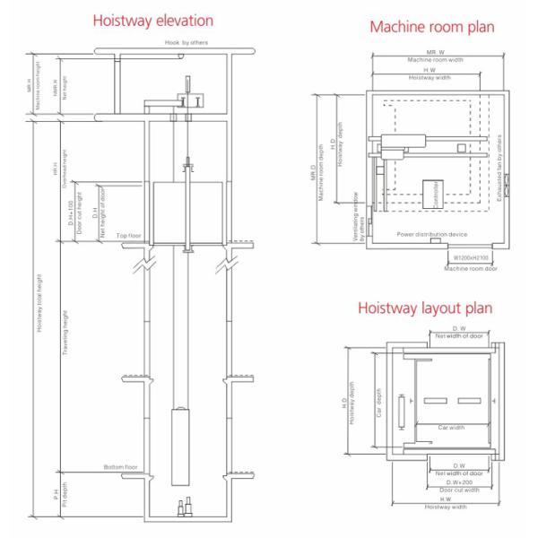 High Efficient Industrial Freight Elevator Reliable For Goods / Cargo