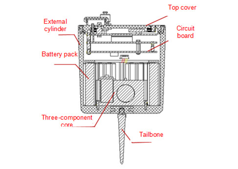 0.5Hz-150 Hz 3 Component Geophone / Digital 3C Geophone EPS-2-M6Q