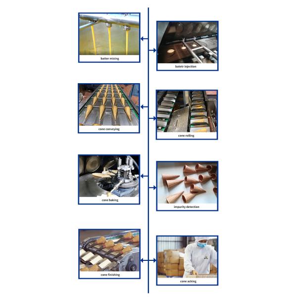 Fully Automatic Ice Cream Cone Making Machine 61 Practical Wear Resistant Baking Templates