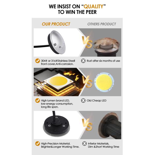 Waterproof Underground Deck Light