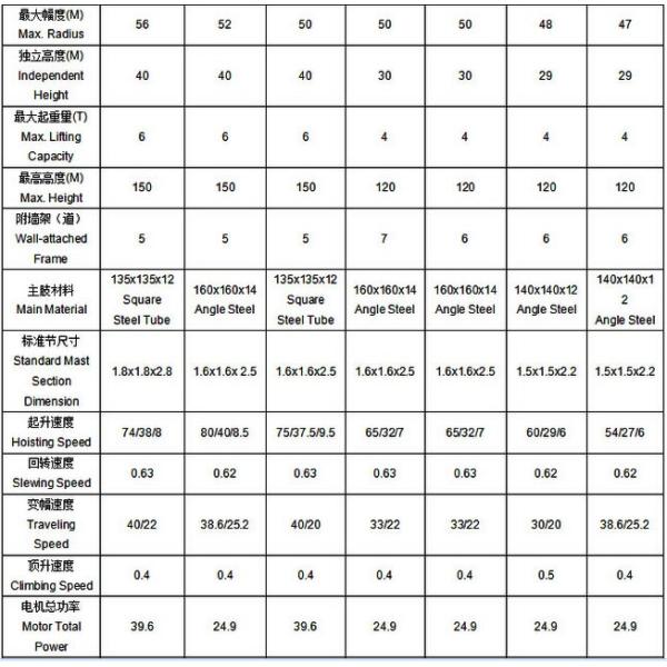 QTZ63 Top Kit Construction Tower Crane , building site cranes ISO CE Cetificate