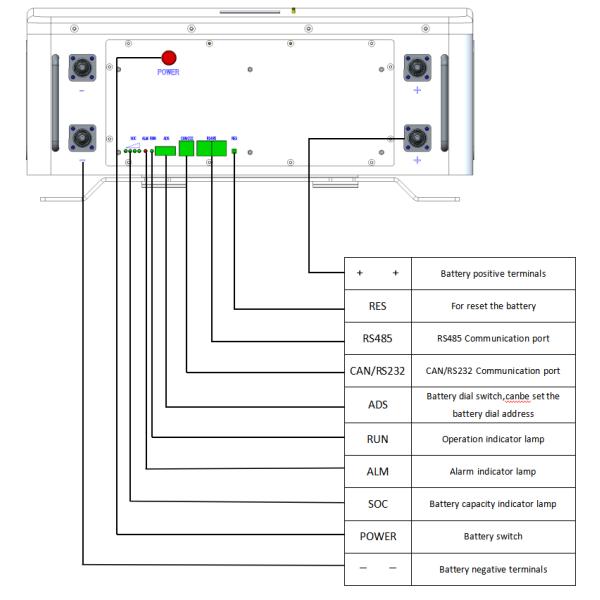 200Ah 48V 100Ah Lifepo4 Battery Powerwall Lithium Ion Battery For Home Solar Systems