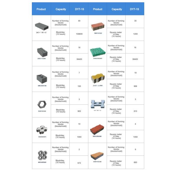 Cement Fly Ash Brick making machine