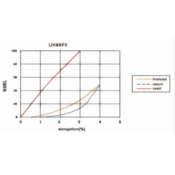 UHMWPE ROPE high strength tow mooring rope