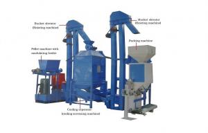Quality Wheat Straw / Corn Stalk / Alfalfa Hay Wood Pellet Production Line 500KG/H Capacity for sale