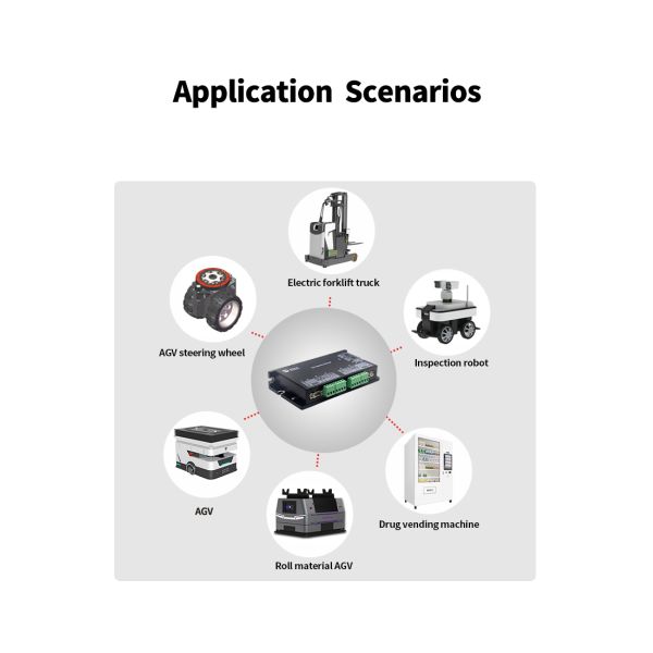 DC Servo Drive Internal Position Control For DC Servo Motors Input DC20V-80V