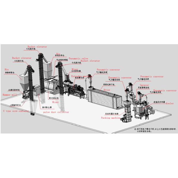 Wet Type Floating Fish Feed Plant With Steam Boiler 2000-2500kg/H Crusher