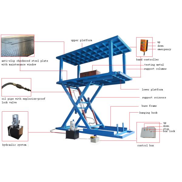Mechanical Parking Car Storage Lifts for Stacking Car Park Systems Customized