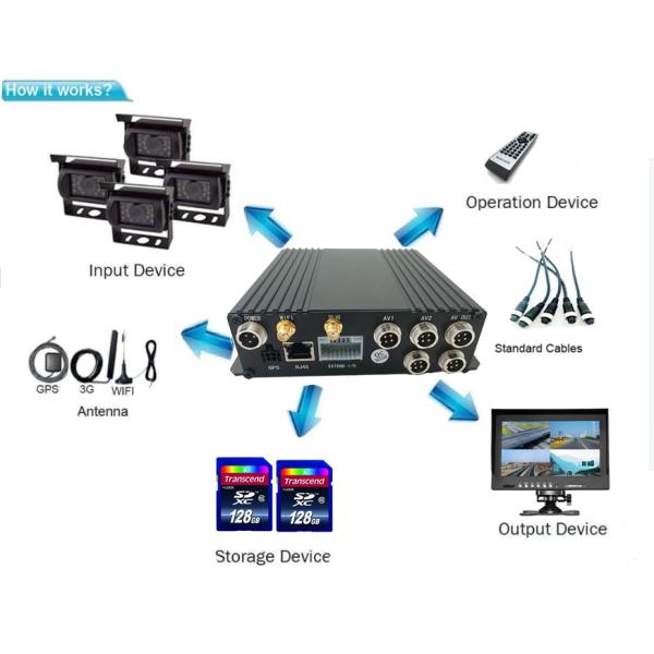 4CH 720P Vehicle Mobile DVR GPS track 3G Realtime Monitoring Compatible AHD and Analog Camera