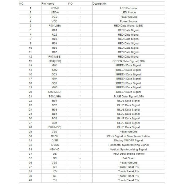 800 * 480 5 Inch Lcd Touch Screen , Industrial Instrument Resistance Touch Screen