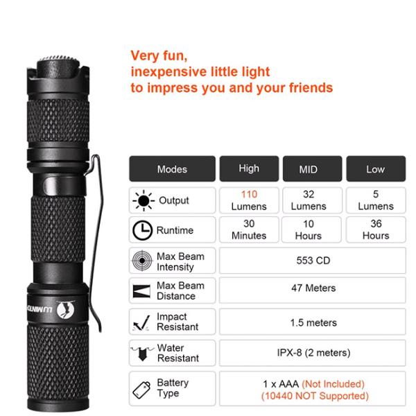 Portable Lumintop AAA Flashlight Magnetic Tail Tail Switch IPX - 8 Waterproof