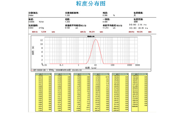 Battery materials NMC Powder Lithium Nickel Manganese Cobalt Oxide Powder