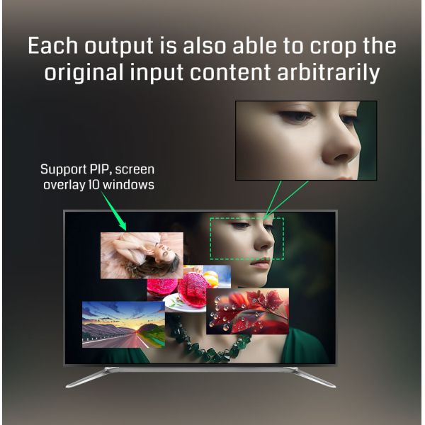 4K60 Video Wall Controller with Real-Time Slicing Editing and Any Angle Shape Magic Splicer for Creative Displays