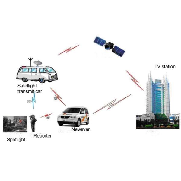 HMMAT02 NLOS COFDM Portable Video Transmitter Low Consumption For Military