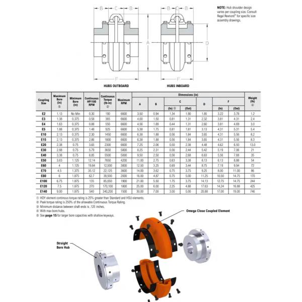 Omega Close-Coupled Orange Couplings E2 E3 E4 E5 E10 E15 E20 E30 E40 E50 E60 E70 E80 E100 E120 E140