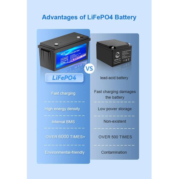 Low Self-discharge 24V LiFePO4 Battery Portable Storage of Lithium ion Battery 200Ah