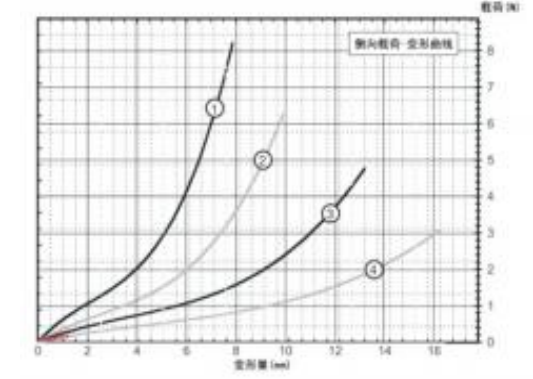 Professional Helicopter UAV Camera RC Car Drone Accessories Vibration Shock Control GR1-3.3D-A Compact Wire Rope Isolator