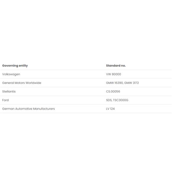 Automotive EV Battery Vibration Table Testing Machine Compliance With Regulatory Standards