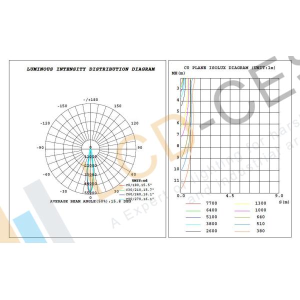 Outdoor LED SMD Flood Light
