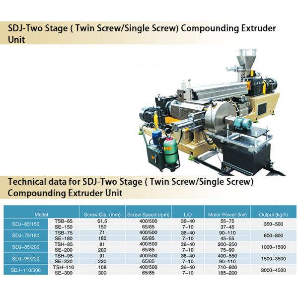 PVC cable compounds Soft PVC insulation and sheathing material granulating Extrusion Line