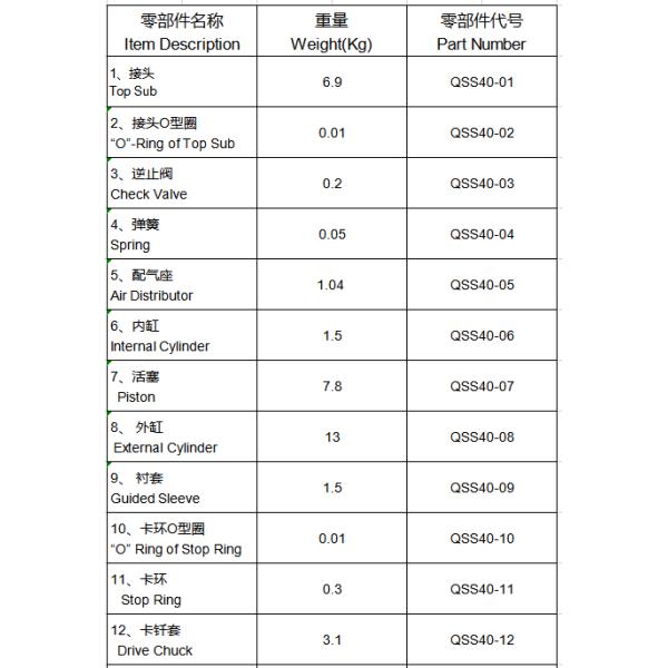863mm Length Down The Hole Hammer For Dth Bits QSS - 40 Model 35.0Kg Weight