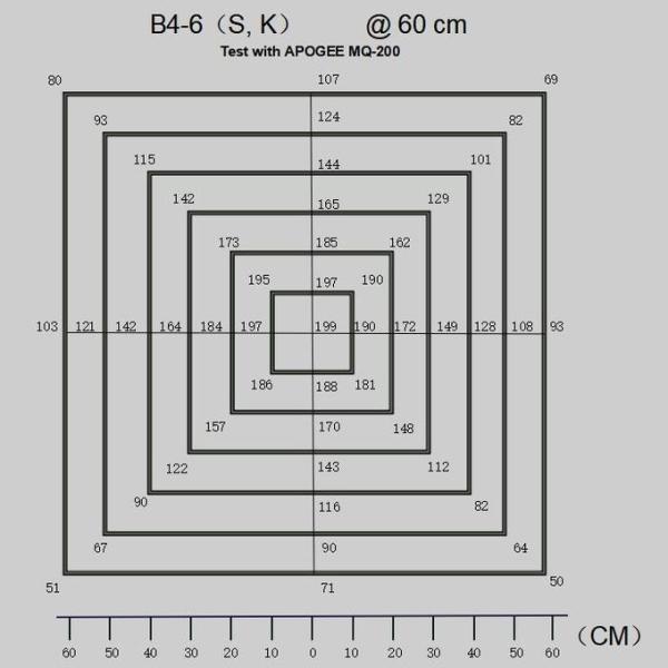 Waterproof LED Grow Lights With Timer Function 160W 1.8μMol/J 550*550*55mm