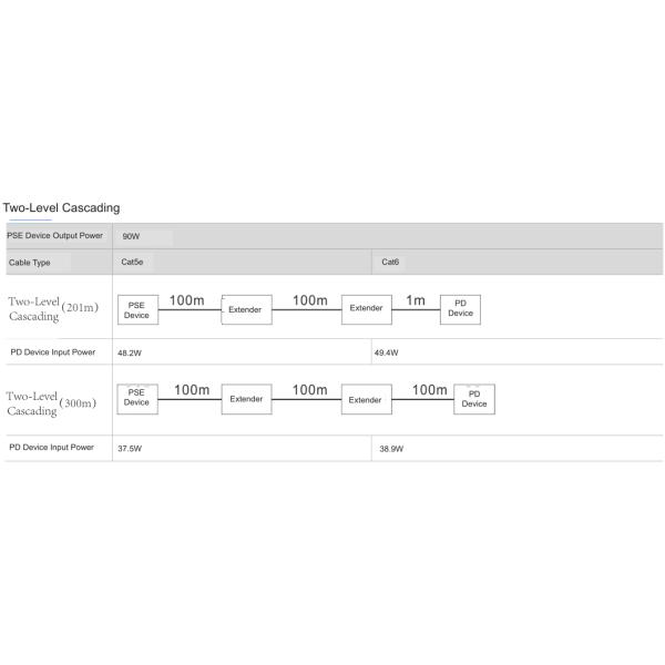 IP67 Waterproof Industrial Gigabit PoE Extender (1 x Input 1 x Output)