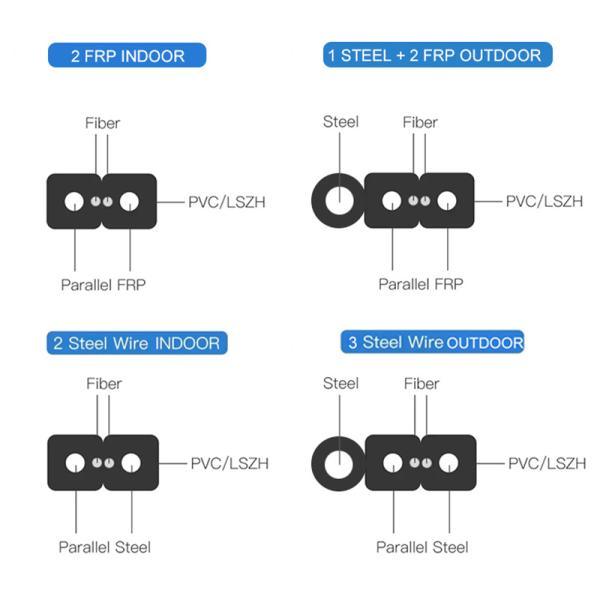 drop cable type