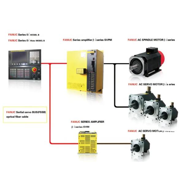 A06B-0114-B855#0048 New Fanuc Servo Drive With Technical Support