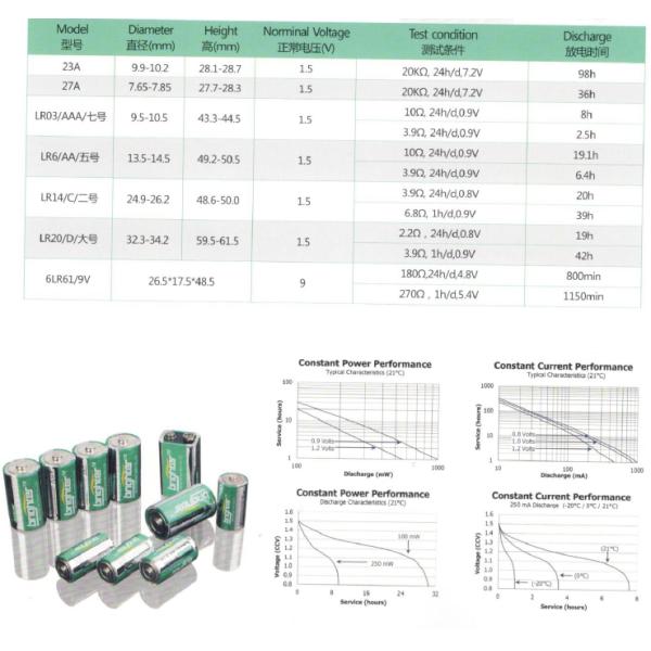 Non Rechargeable Alkaline Lithium Batteries AA Size 1.5V Primary Cell LR6 Customizations