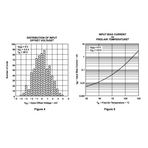 TLC393CPWR Transistor IC Integrated Circuit Chip Program Memory
