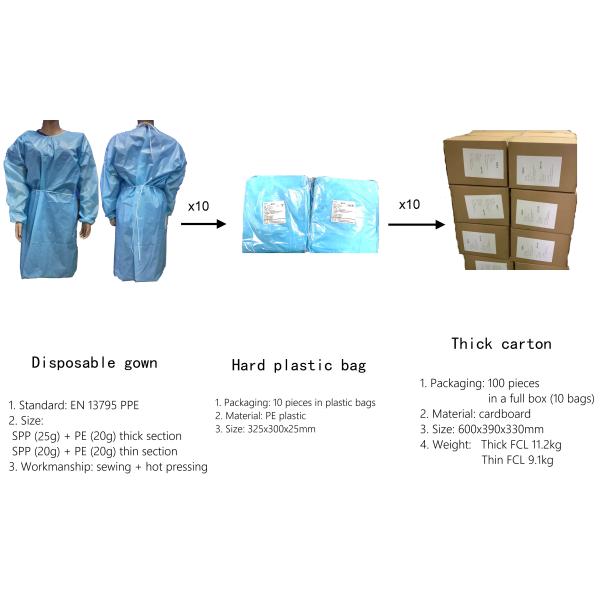Blue 35G Biodegradable Disposable Isolation Gowns