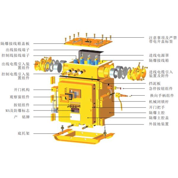 Flame Proof Electronic Soft Starter Three Phase Intrinsically Safe Design For Coal Mine